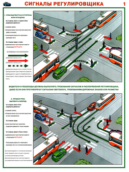 ПС73 Сигналы регулировщика (ламинированная бумага, А2, 2 листа) - Плакаты - Автотранспорт - ohrana.inoy.org